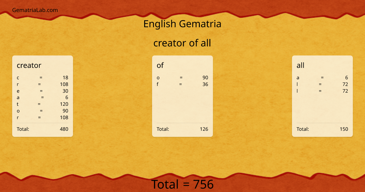 creator of all in english Gematria